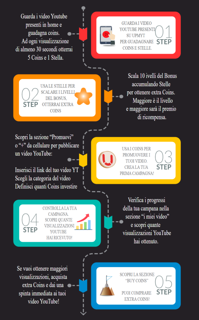 aumentare le visualizzazioni su youtube